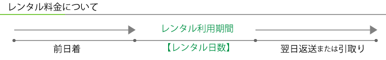 レンタル料金について